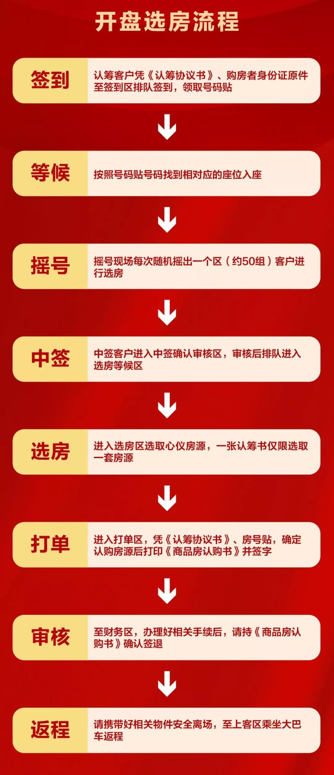 转:恒大花溪谷9.28开盘全攻略 摇号选房贷款等 快看