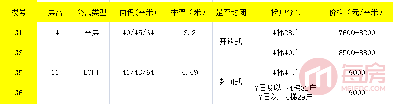 华润置地公馆分布.png