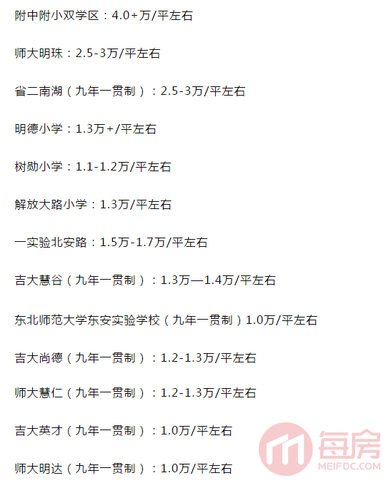 学区房价格.png