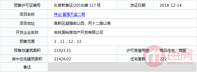 伟业富强天玺预售.png