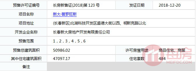 新大普罗旺斯预售.png