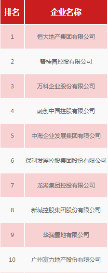 前十.png